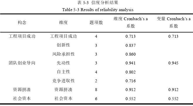 项目管理论文怎么写