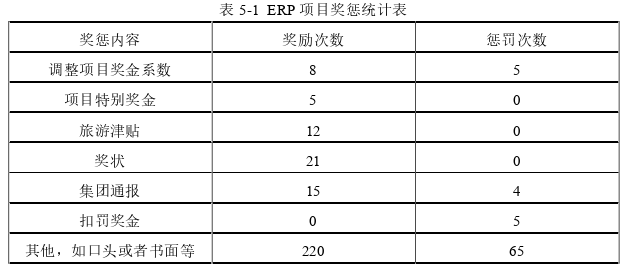 项目管理论文参考