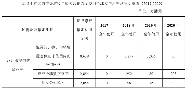 财务管理论文怎么写