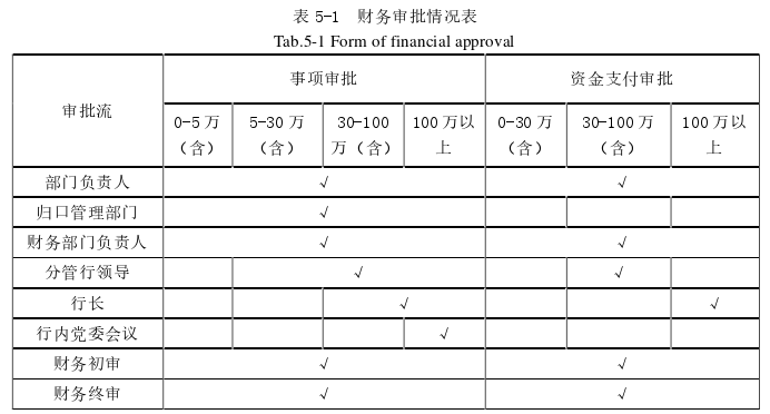 财务管理论文参考