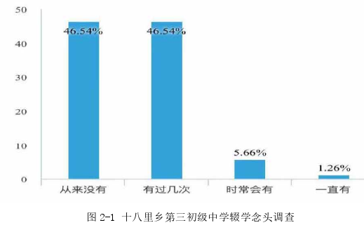 行政管理论文参考