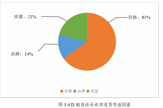 行政管理论文怎么写