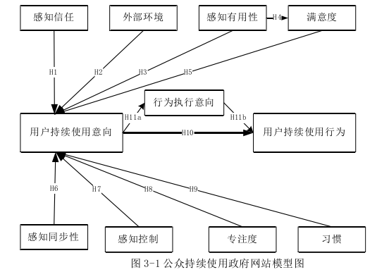 行政管理论文参考