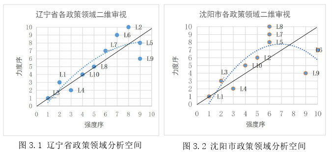 行政管理论文参考