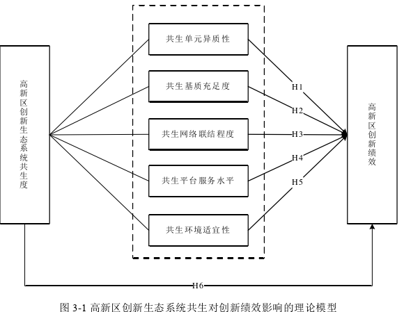 企业管理论文参考