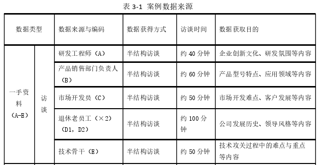 企业管理论文参考