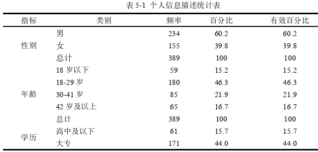 企业管理论文参考