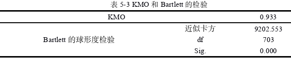 企业管理论文怎么写