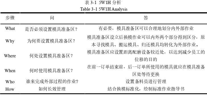 工程管理论文参考