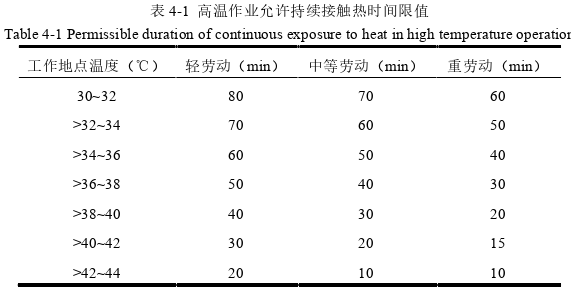 工程管理论文参考