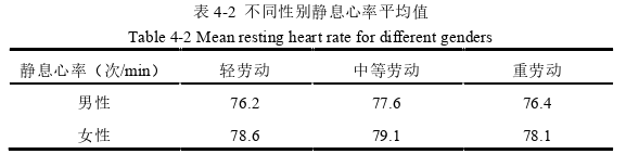 工程管理论文怎么写