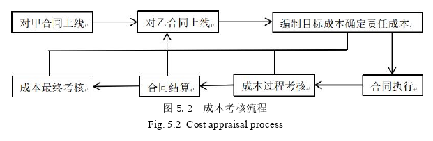 工程管理论文参考