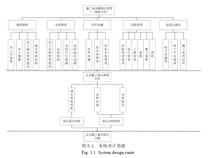 工程管理论文怎么写