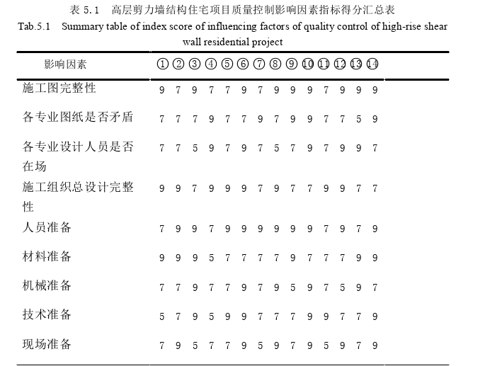 工程管理论文参考