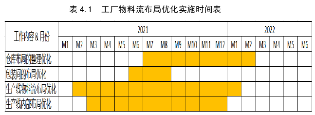 物流管理论文参考