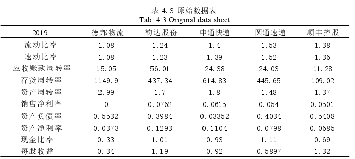 物流管理论文参考