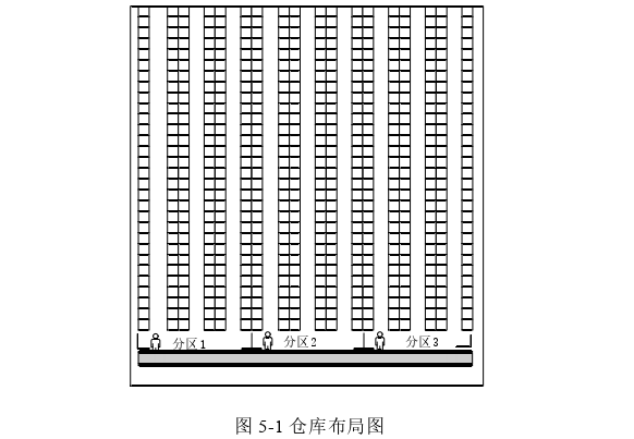 物流管理论文参考