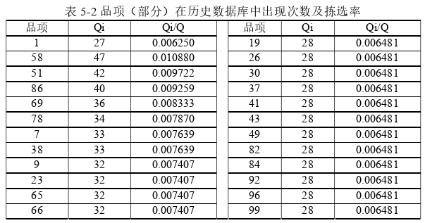 物流管理论文怎么写