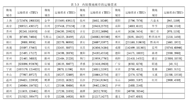 物流管理论文参考