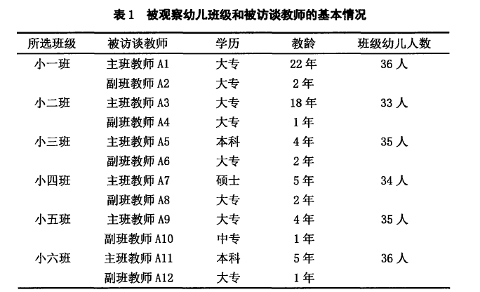 幼儿教育论文参考