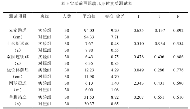 篮球游戏在5-6岁幼儿篮球教学中的推广探讨