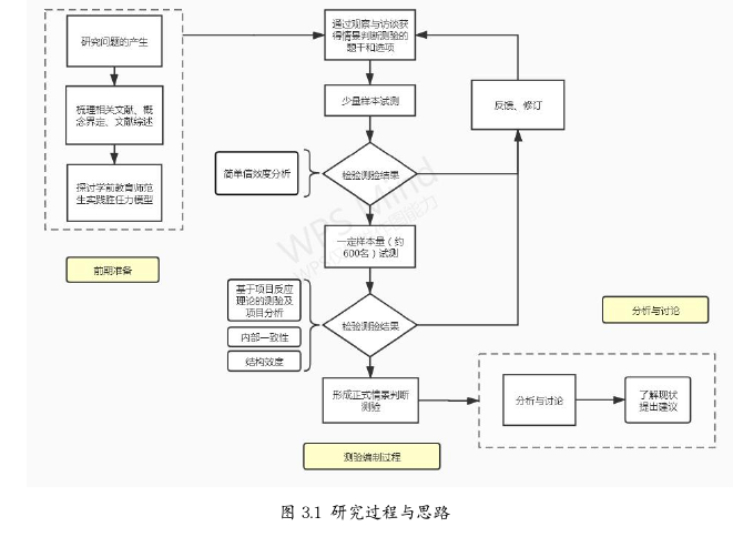 学前教育师范生实践胜任力的情景判断测验编制——基于项目反应理论