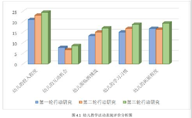 基于微信公众平台的学前教育互动式教学活动设计与实施探讨——以大班幼儿为例