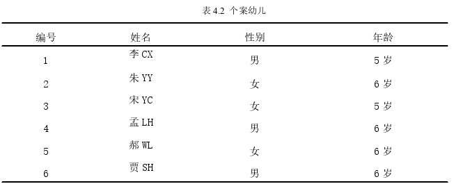 学前教育论文怎么写