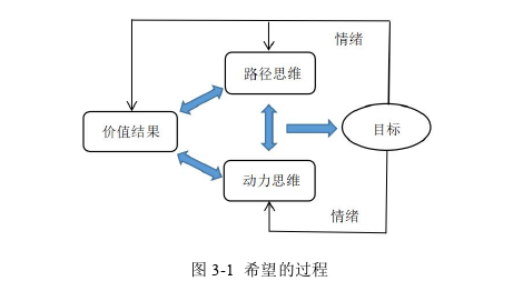 学前教育论文怎么写