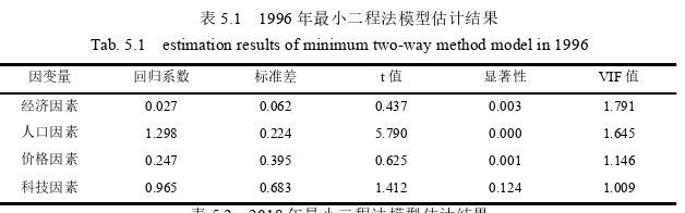 国际贸易论文参考