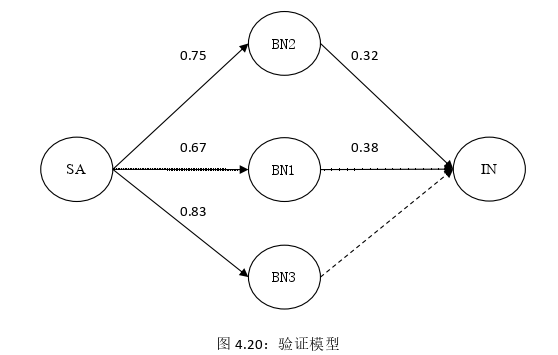 旅游管理论文参考