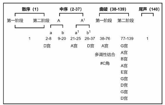 音乐论文怎么写