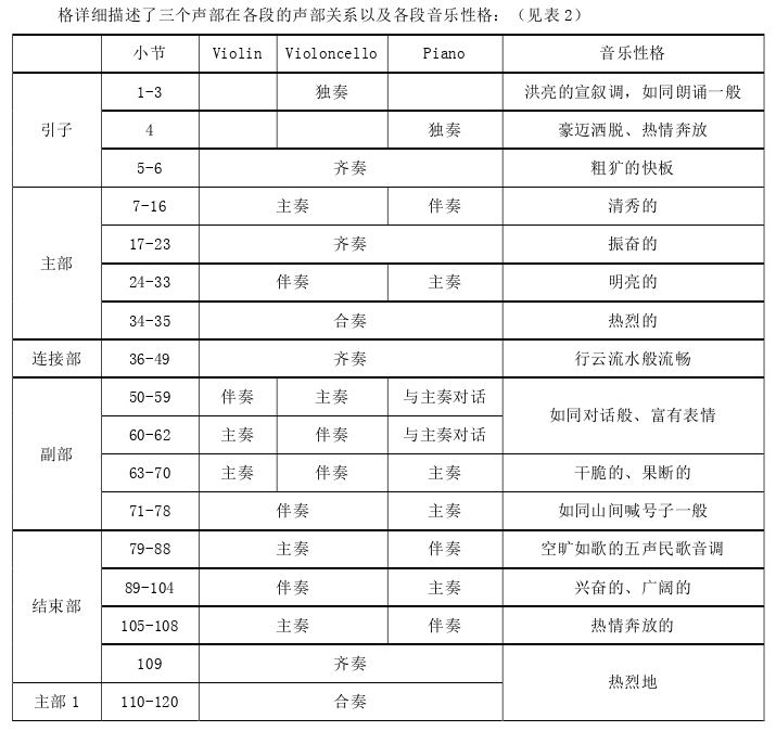 “错综奇诡 自由浪漫”的荆楚神韵 ——钢琴三重奏《山民印象》的音乐语言与合作思考