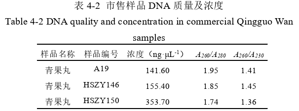 药学论文怎么写