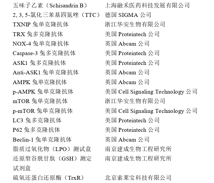 五味子乙素对大鼠急性心肌缺血的作用及机制探讨