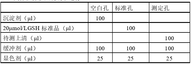 药学论文怎么写