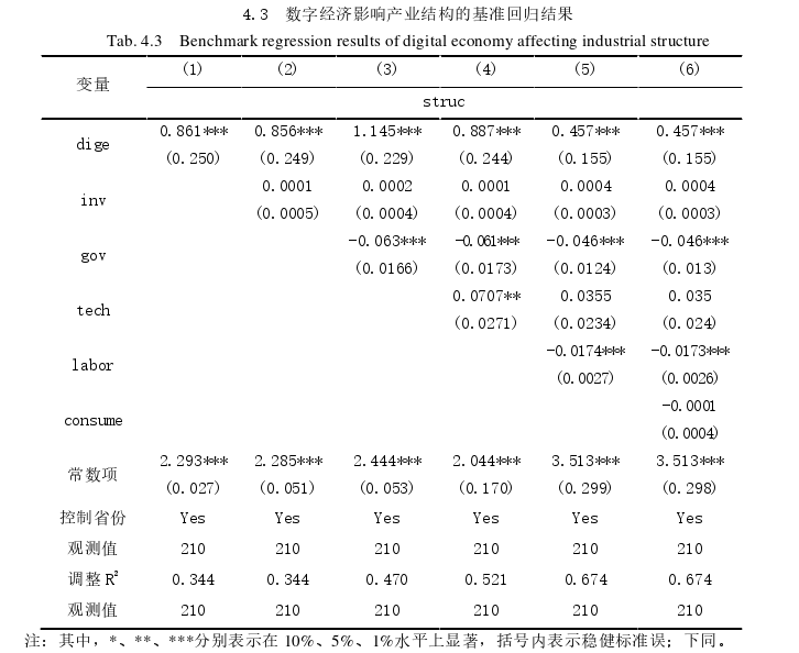 经济论文参考