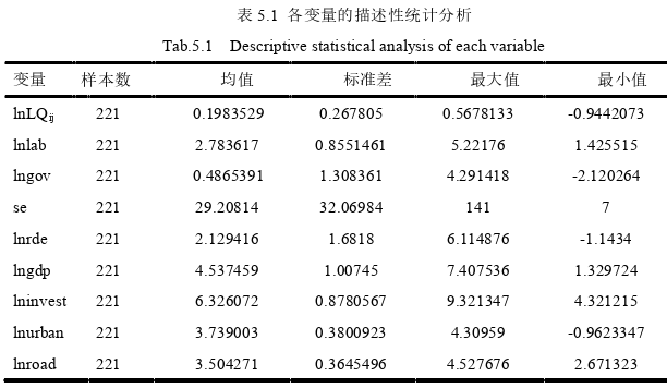 经济论文参考