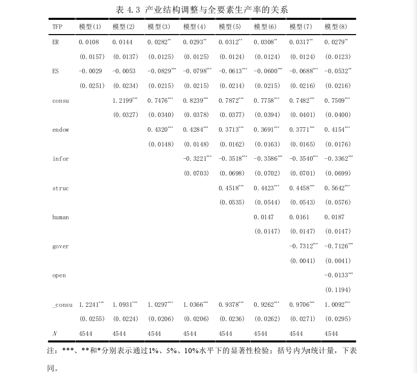 经济论文参考