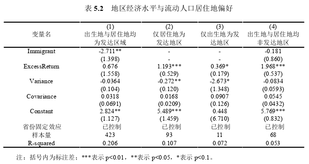 金融论文怎么写