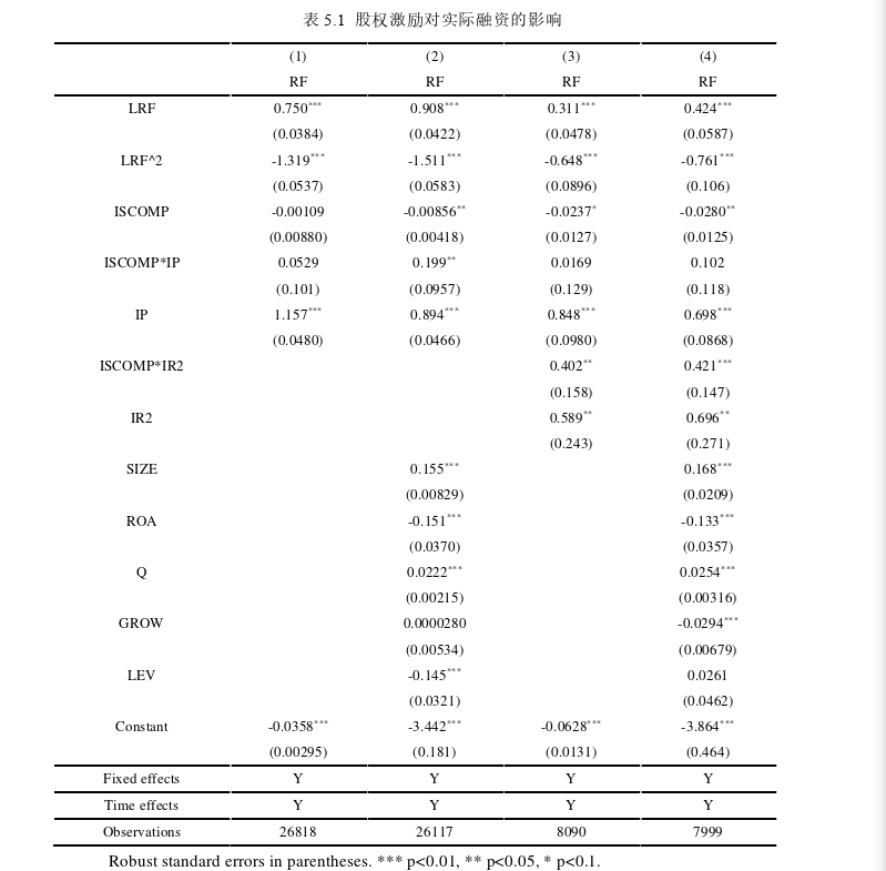 金融论文参考