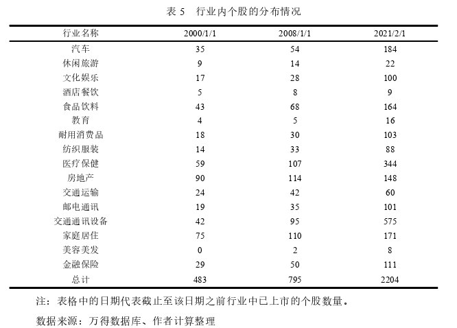 金融论文参考