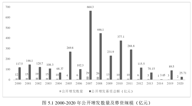 金融论文参考