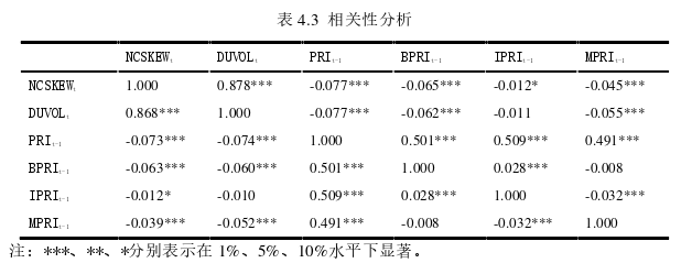 金融论文怎么写