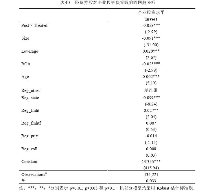 金融论文参考