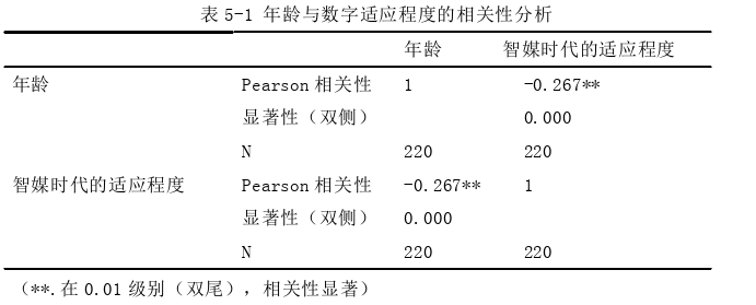 新闻媒体论文参考