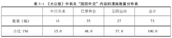 新闻媒体论文怎么写