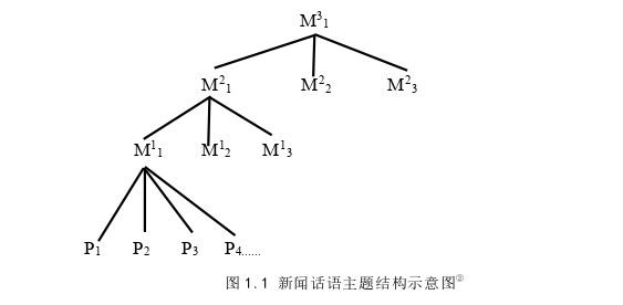 新闻媒体论文怎么写