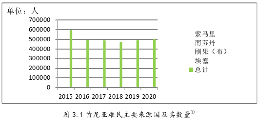 政治论文参考