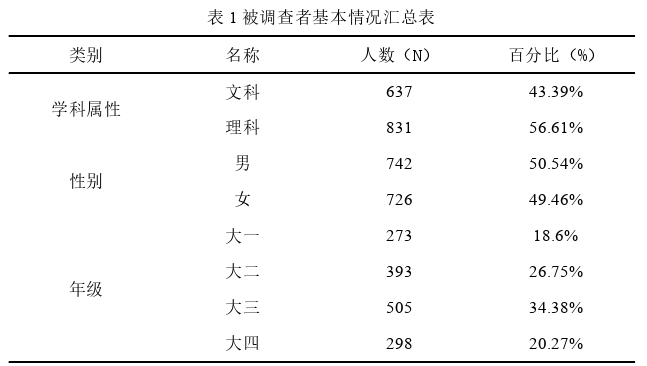 政治论文参考